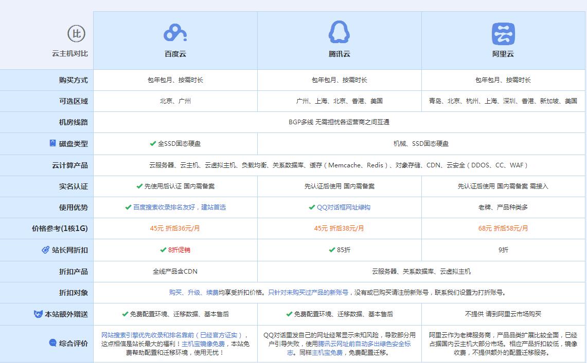 南丹云主机代理对比.jpg